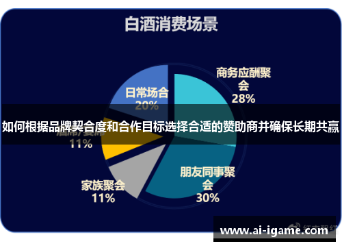 如何根据品牌契合度和合作目标选择合适的赞助商并确保长期共赢 如何根据品牌契合度和合作目标选择合适的赞助商并确保长期共赢