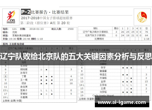 辽宁队败给北京队的五大关键因素分析与反思 辽宁队败给北京队的五大关键因素分析与反思