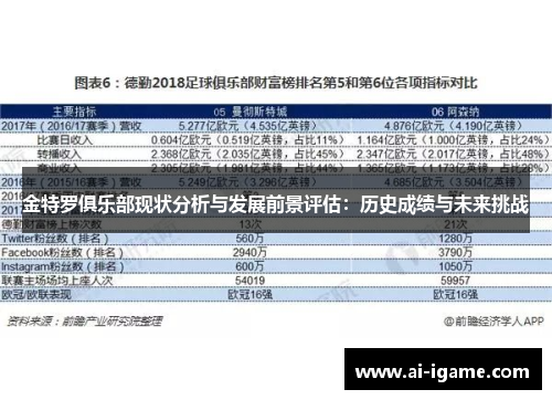金特罗俱乐部现状分析与发展前景评估：历史成绩与未来挑战