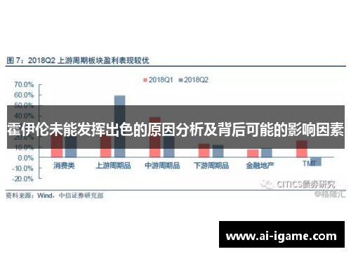 霍伊伦未能发挥出色的原因分析及背后可能的影响因素
