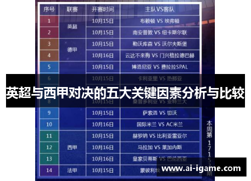 英超与西甲对决的五大关键因素分析与比较 英超与西甲对决的五大关键因素分析与比较