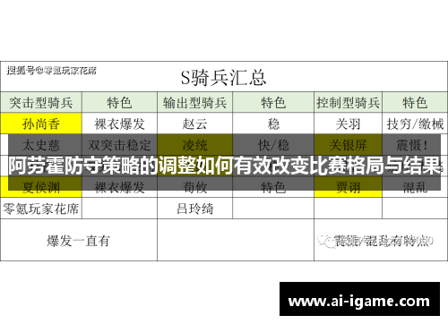 阿劳霍防守策略的调整如何有效改变比赛格局与结果 阿劳霍防守策略的调整如何有效改变比赛格局与结果