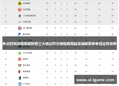 焦点时刻透视英超联赛三大结论积分榜格局再起波澜新赛季争冠走势变数