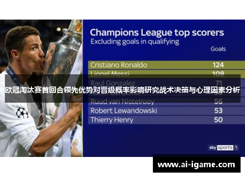 欧冠淘汰赛首回合领先优势对晋级概率影响研究战术决策与心理因素分析