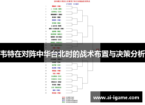 韦特在对阵中华台北时的战术布置与决策分析