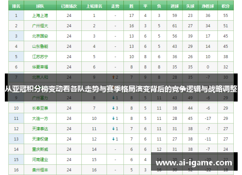 从亚冠积分榜变动看各队走势与赛季格局演变背后的竞争逻辑与战略调整